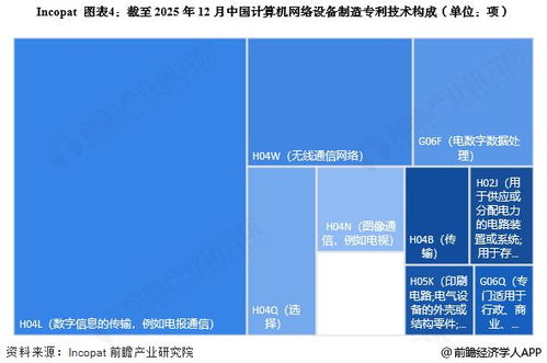 2025年中國(guó)計(jì)算機(jī)網(wǎng)絡(luò)設(shè)備制造行業(yè)技術(shù)發(fā)展分析 專利公開(kāi)數(shù)量大幅增加驅(qū)動(dòng)技術(shù)開(kāi)發(fā)新浪潮